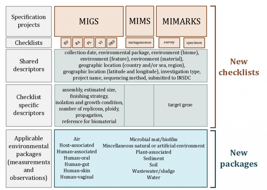 mixs_ext_graphic